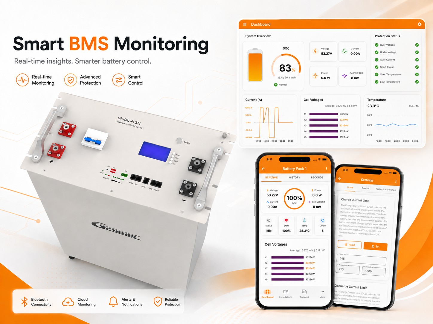 GP-SR1-PC314 LiFePO4 battery BMS monitoring dashboard showing 16-cell voltages and SOC via Bluetooth app