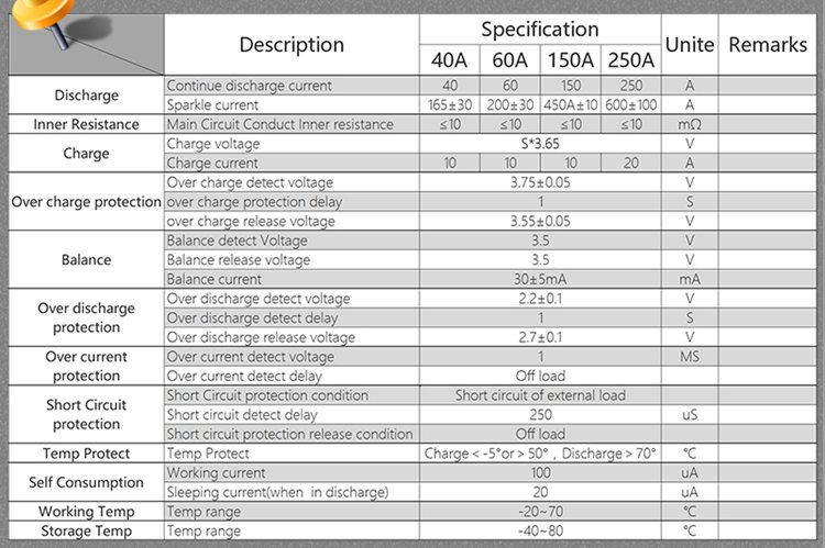 Daly 4S 10A~250A 12V LiFePO4 BMS Common Port with Balance : GobelPower.com