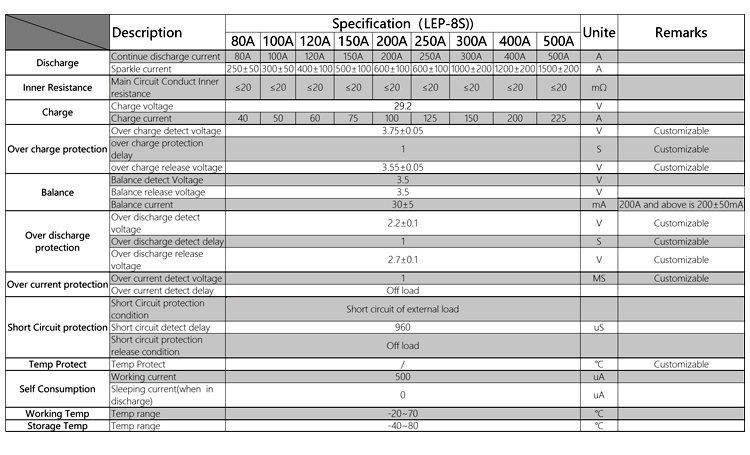 Daly BMS Battery Management System Daly BMS Battery Management System